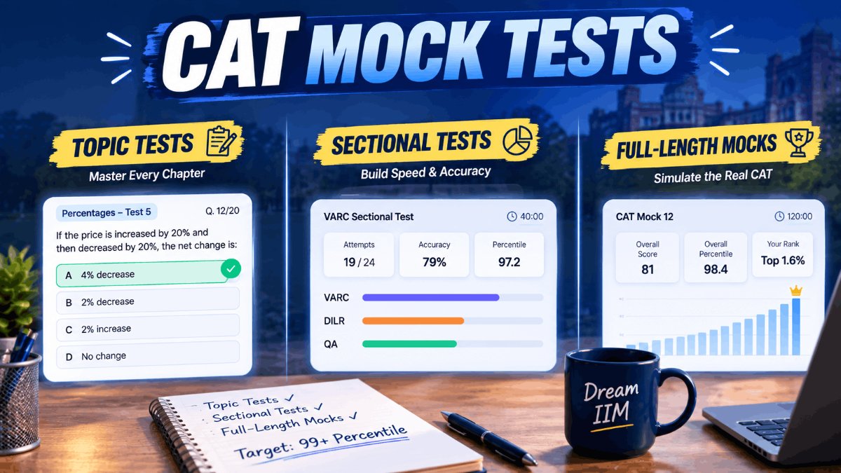 A comparison of CAT topic tests, sectional tests and full length mock tests by length and purpose.