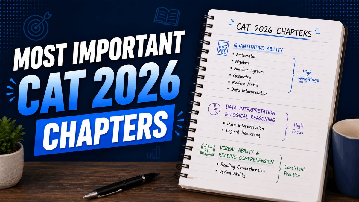Table of high weightage CAT chapters with question counts from CAT 2021 to CAT 2025 across all slots