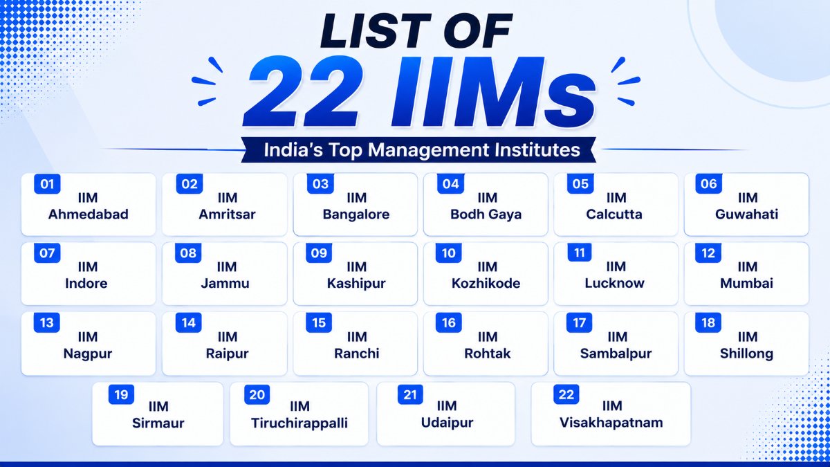 A map of India dotted with the 22 IIM cities that accept CAT 2026 scores.